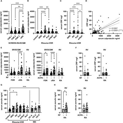 Characterization of serum biomarkers and antibody responses against Prevotella spp. in preclinical and new-onset phase of rheumatic diseases